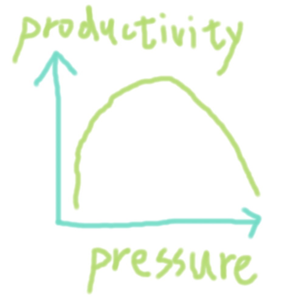 用滑鼠畫的概念圖