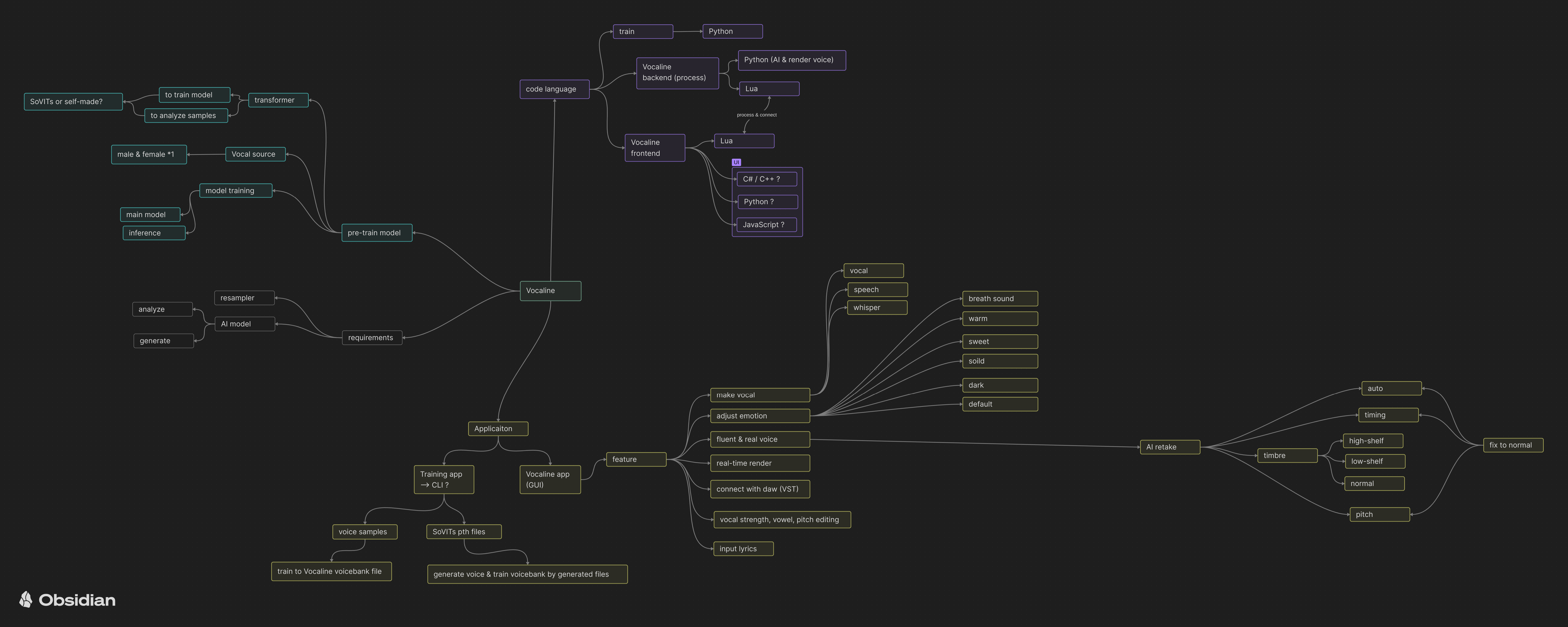 軟體架構心智圖