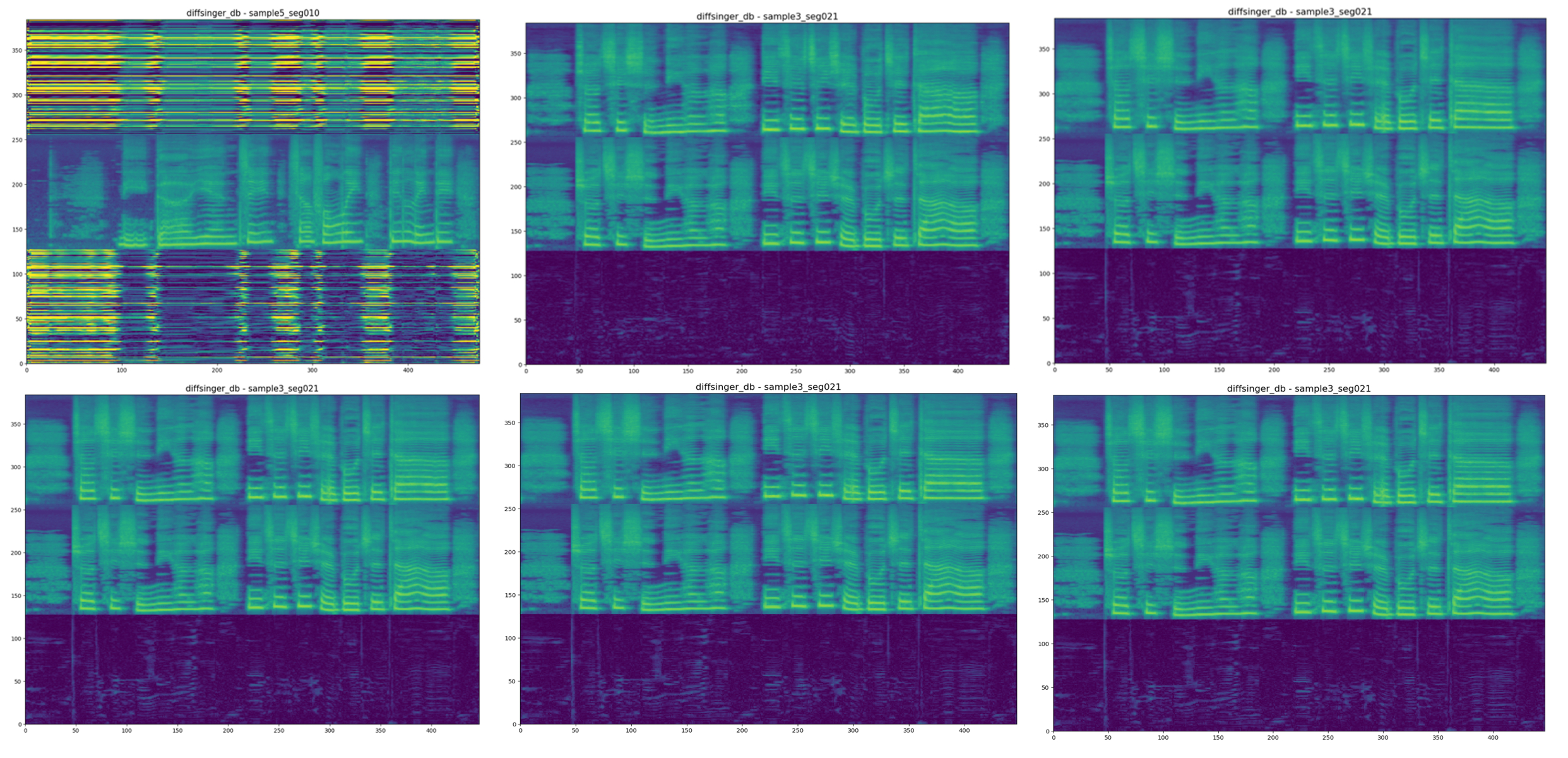 波形越來越接近原聲